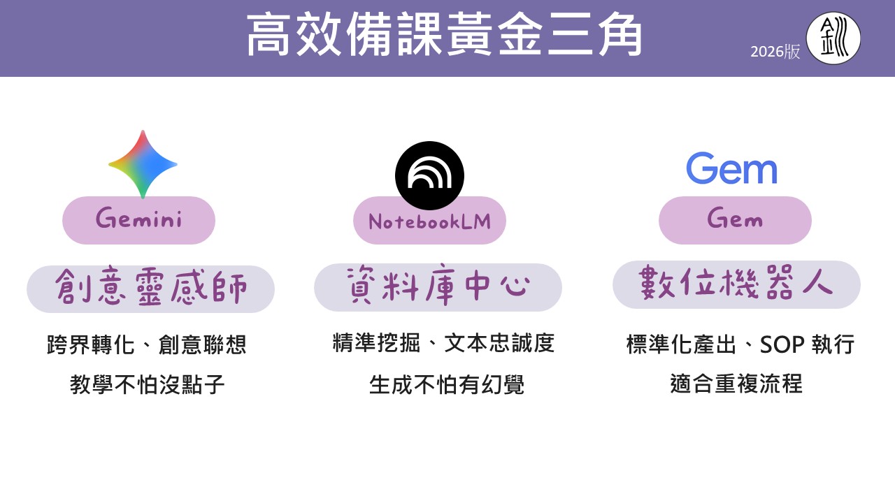 高效備課黃金三角