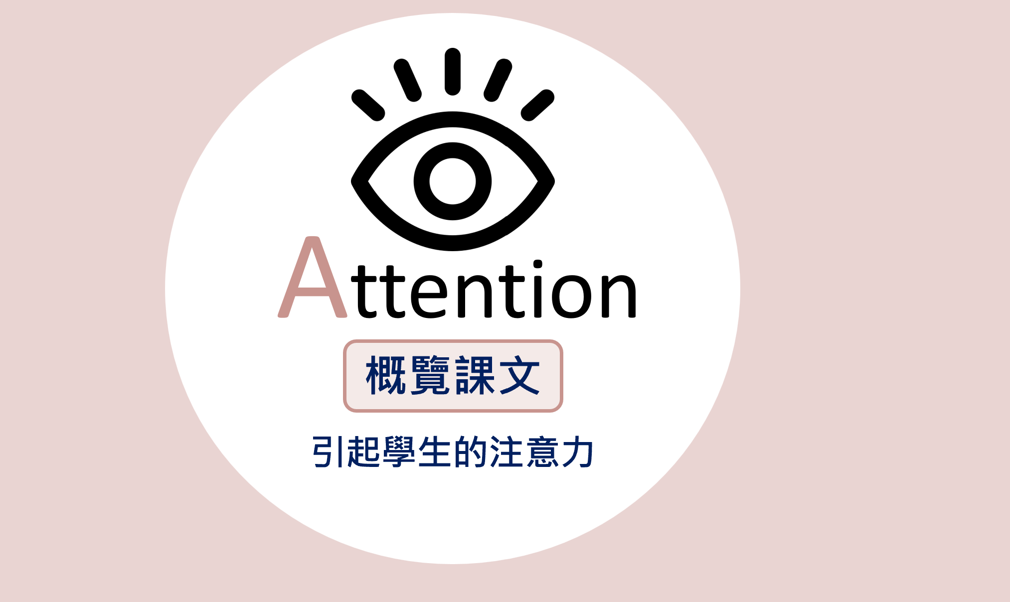 A Attention 概覽課文，引起學生注意力