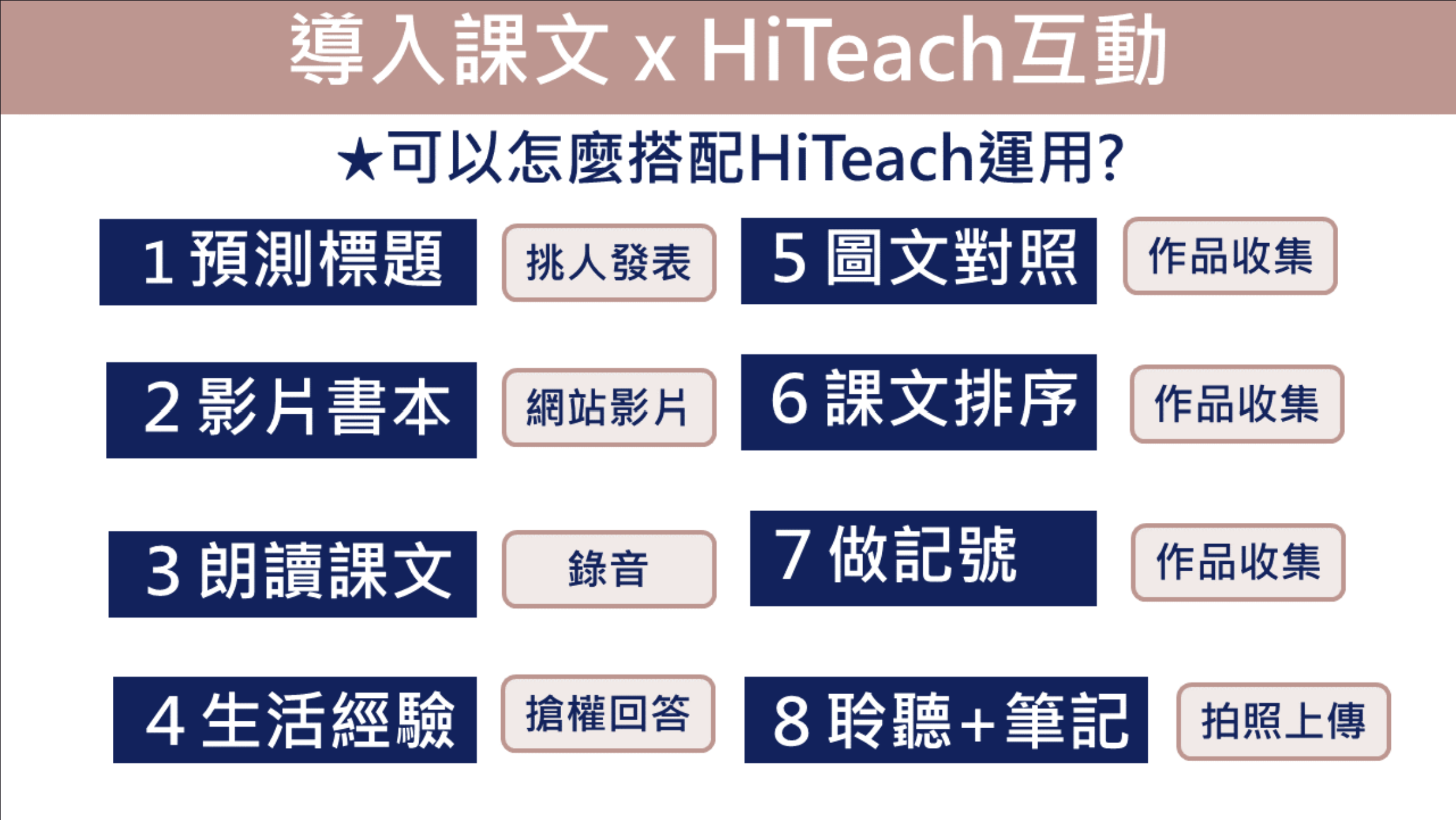 導入課文階段的八種 HiTeach 互動方式
