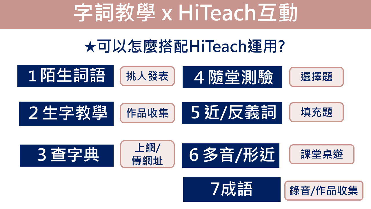 字詞教學階段的 HiTeach 互動方式