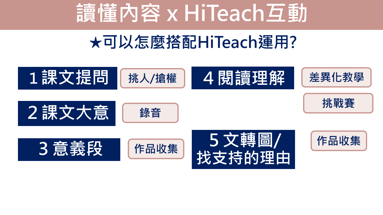 讀懂內容階段的 HiTeach 互動方式