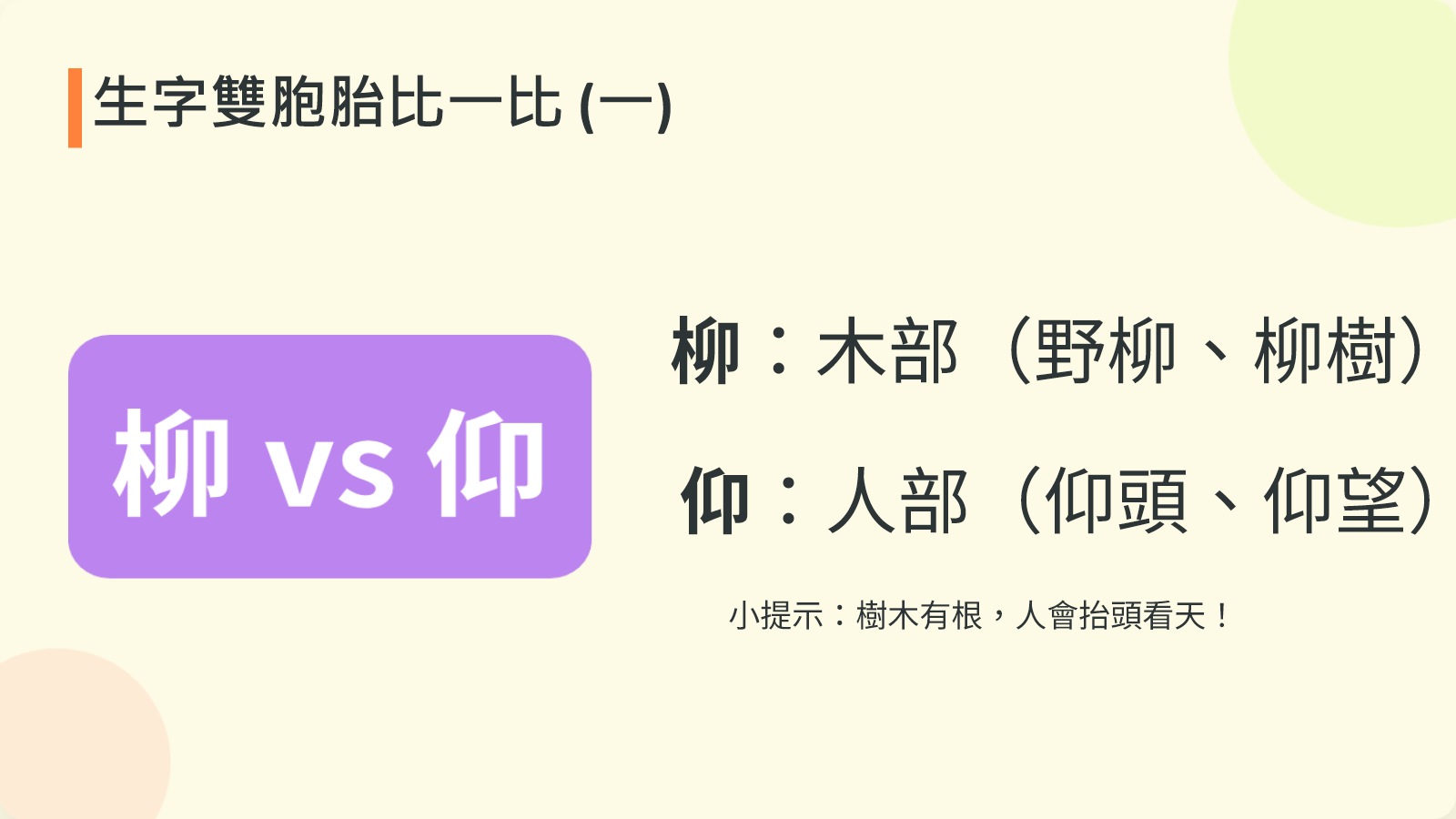 比較柳與仰的部件、字義和常用詞語